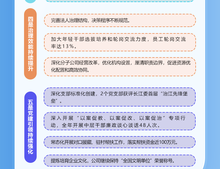 一圖讀懂總經理工作報告